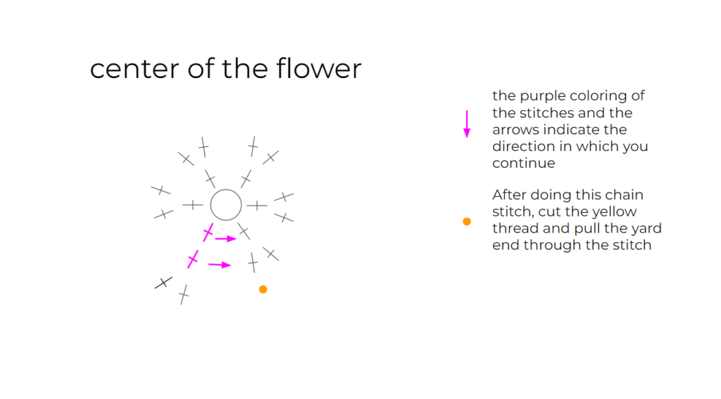 easy chrochet flower - center pattern